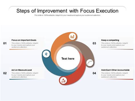 results focus|8 Steps To Become A Results.